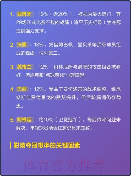 2026世界杯比分预测解析与热门赛果预测