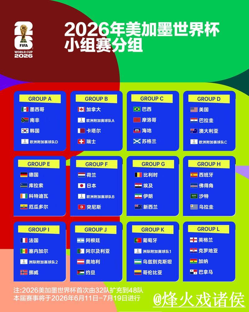 2026世界杯淘汰赛时间及赛程分析 2026世界杯淘汰赛时间及赛程分析