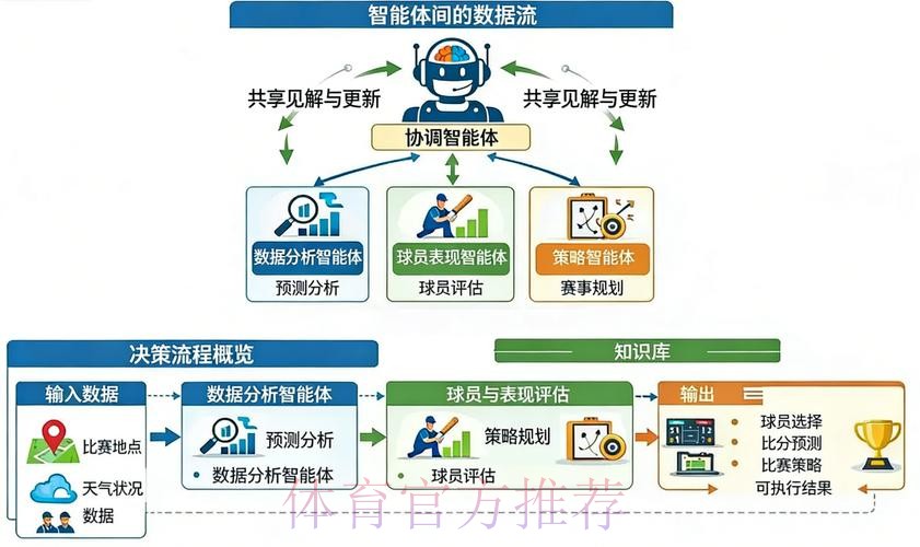 2026世界杯预测智能分析系统 2026世界杯预测智能分析系统
